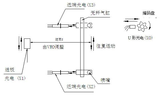 波峰焊助焊剂喷头工作原理图.jpg